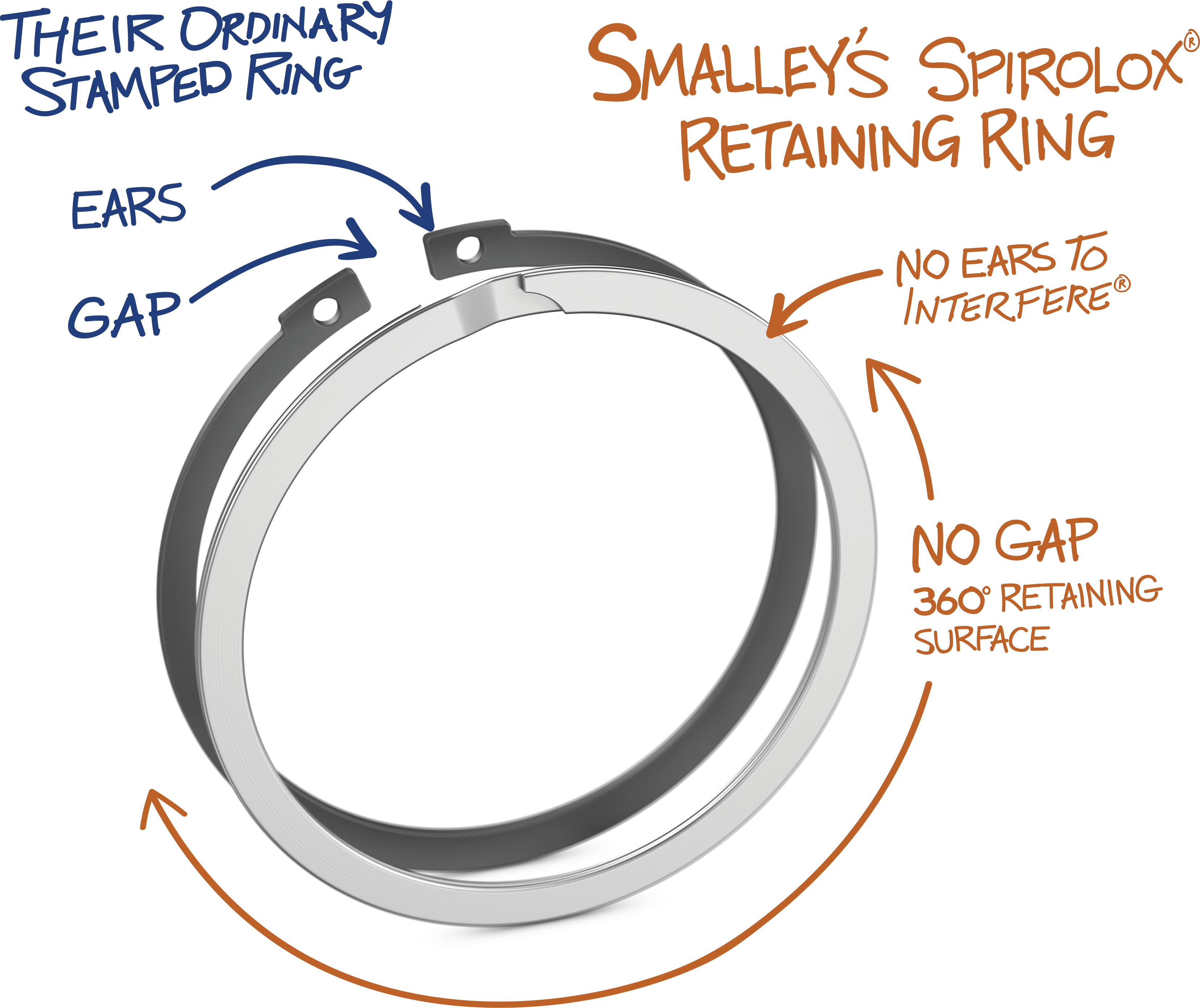 SMALLEY STEEL RING CO. - 